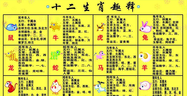 生肖属相对应时辰是从哪里来的？