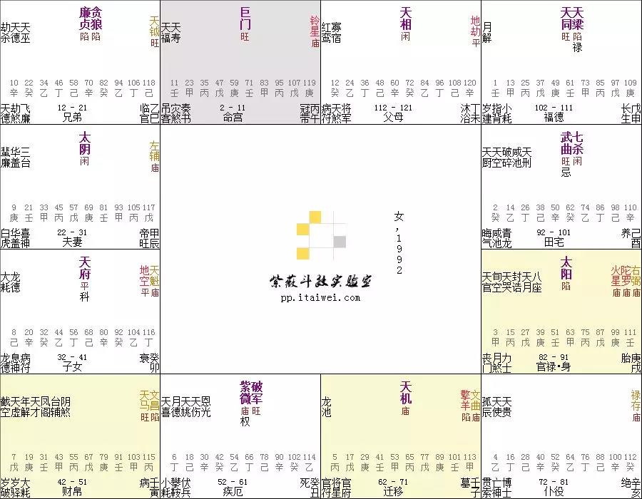 紫微古决巨门坐命、吉格石中隐玉还是凶格巨逢四煞 图片1