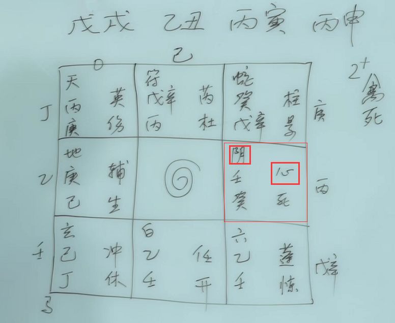 用奇门遁甲测企业、金融、房地产行业 图片7