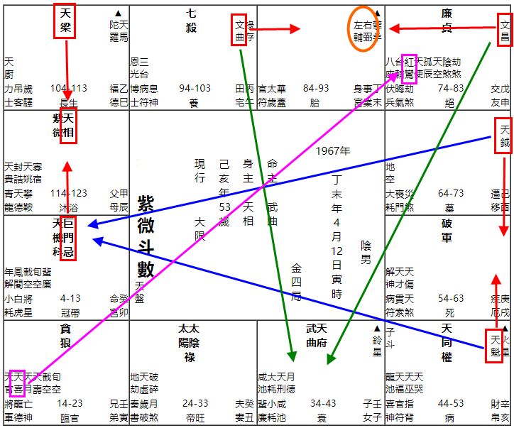 什么是紫微斗数力量权重比?如何分配受力点? 图片2 什么是紫微斗数力量权重比?如何分配受力点? 图片1