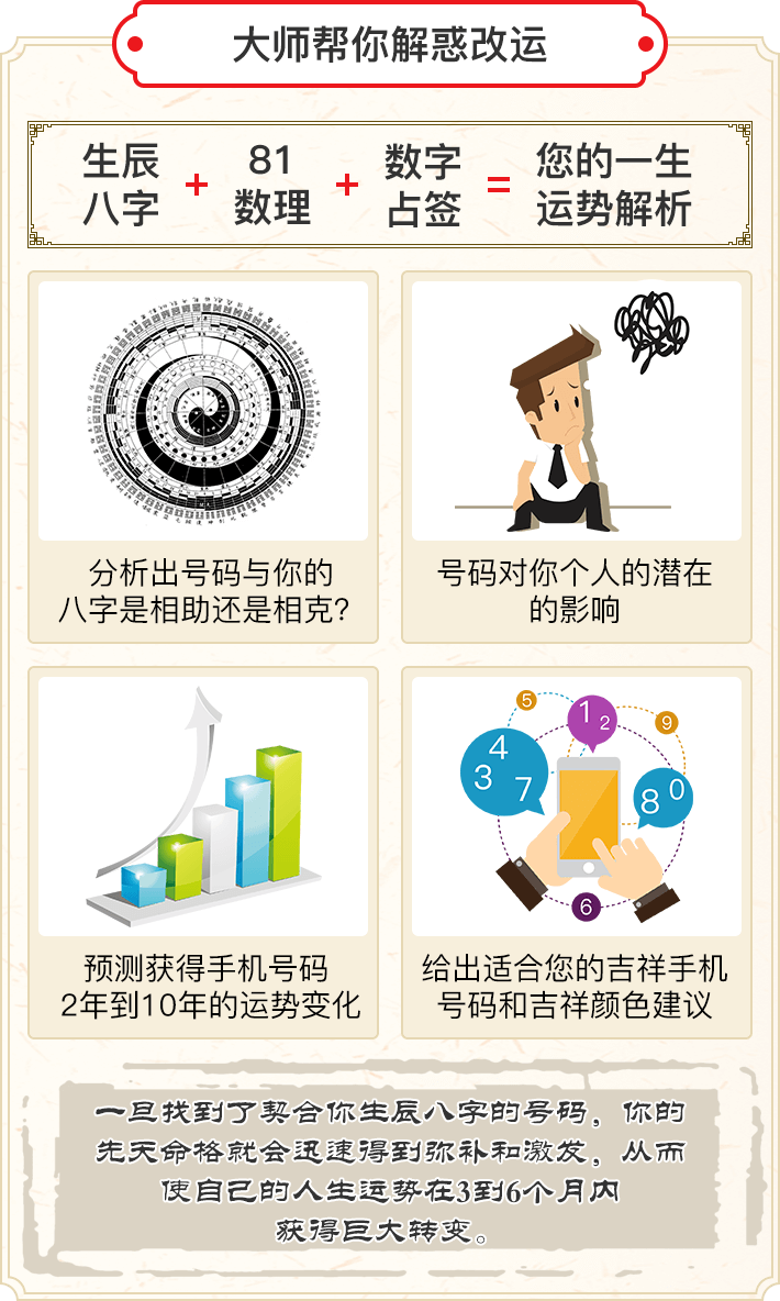 如何知道自己的手机号码是吉还是凶？ 图片3