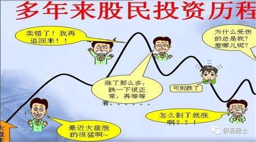 上证指数走势六爻预测，下周股票大盘走势 图片1