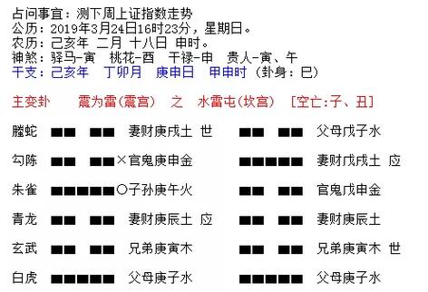 上证指数走势六爻预测，下周股票大盘走势 图片3