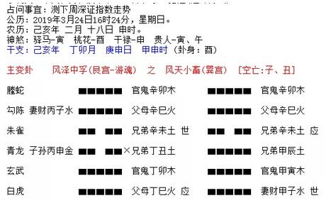 上证指数走势六爻预测，下周股票大盘走势 图片5