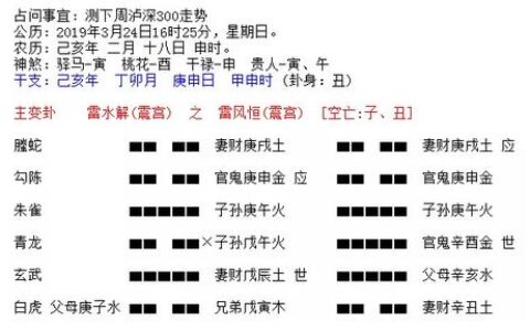 上证指数走势六爻预测，下周股票大盘走势