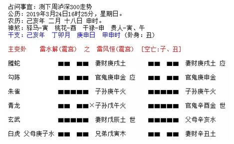 上证指数走势六爻预测，下周股票大盘走势 图片7