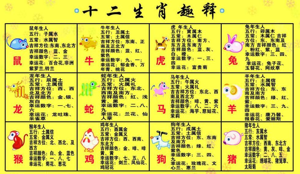生肖属相对应时辰是从哪里来的？ 图片3