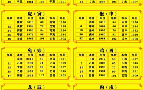 生肖属相对应时辰是从哪里来的？