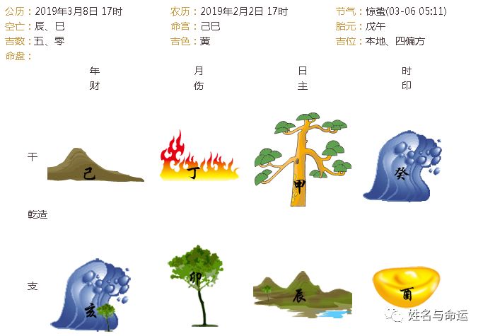 赵丽颖、冯绍峰请我给他们儿子起名字 图片3