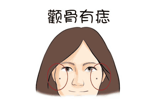 吴秀波到翟天临，面相有这三颗痣，注定出事情！ 图片21