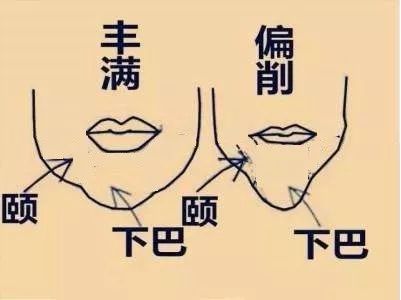 如何通过面相和特征看出一个人是否有福？ 图片3