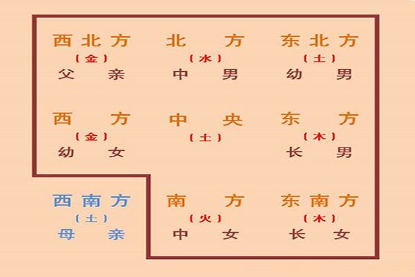 风水是破财招灾的罪魁祸首吗？ 图片11
