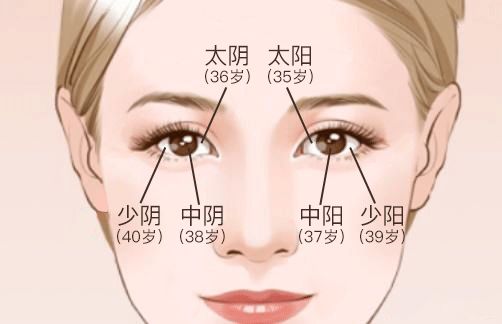7个方面看你眼睛长的好不好 图片17