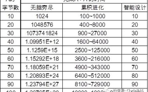 生命的数学意义