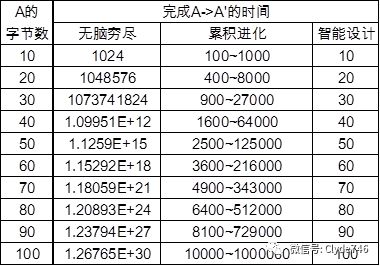 生命的数学意义 图片9