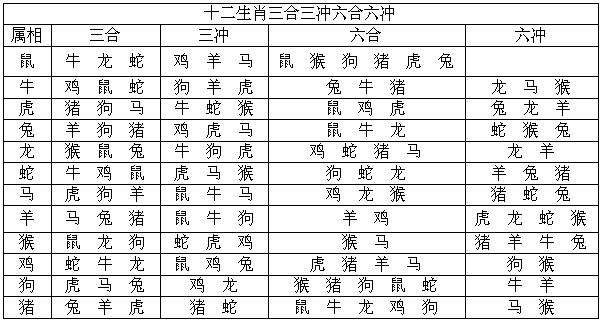 生肖犯六冲，最好不要恋爱结婚合作做生意！ 图片3