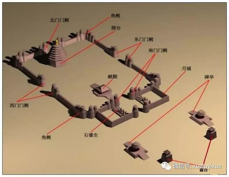 西夏王陵3号陵风水及布局初探 图片7