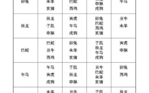属相最佳组合,最准的12生肖配对表