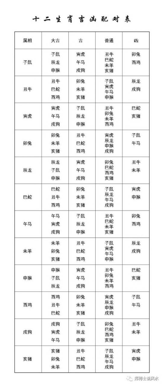 属相最佳组合,最准的12生肖配对表 图片1