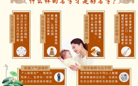 不可不知！汉字的力量竟有这么大、起个好名达到趋吉避凶
