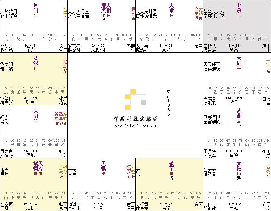 教你怎么找出紫微斗数命盘中不好的信息 图片21