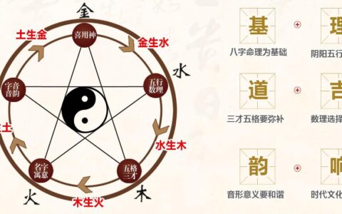 运势不好名字不好要不要通过改名来增加运势