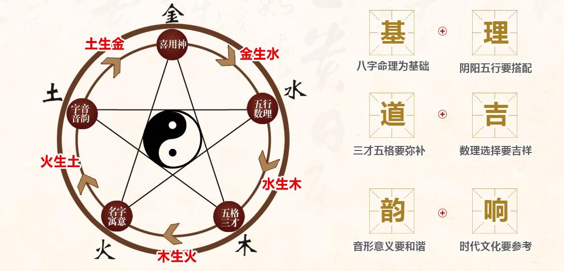 运势不好名字不好要不要通过改名来增加运势 图片1