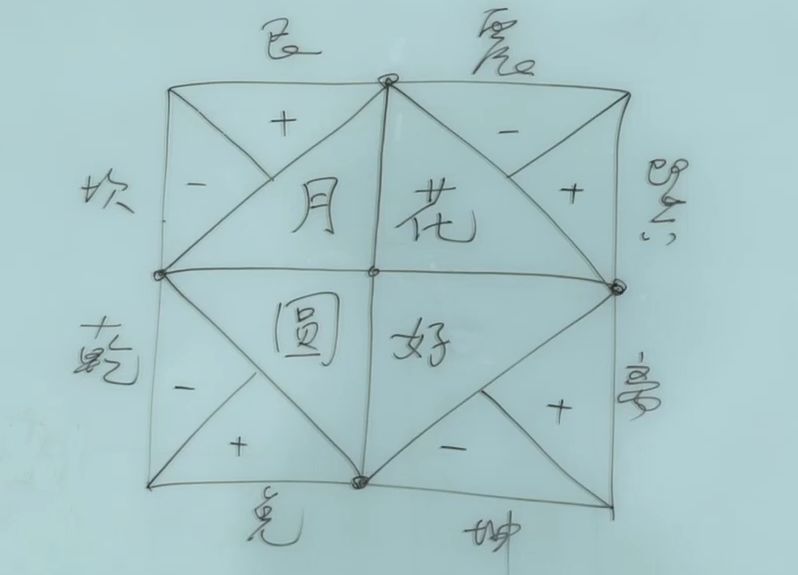 最近你的运程怎么样？不注意迟早会后悔 图片3