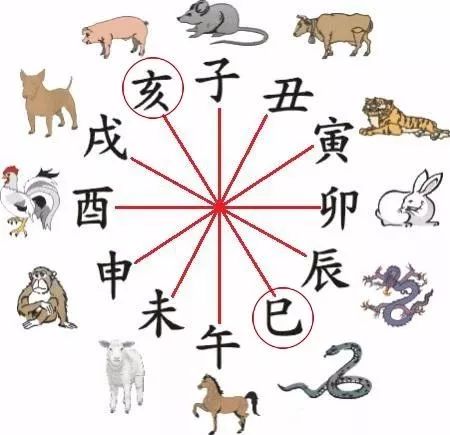 什么是值太岁,冲太岁,破太岁,害太岁？ 图片13