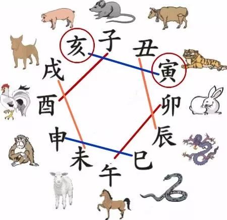 什么是值太岁,冲太岁,破太岁,害太岁？ 图片19