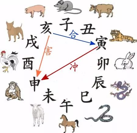 什么是值太岁,冲太岁,破太岁,害太岁？ 图片27