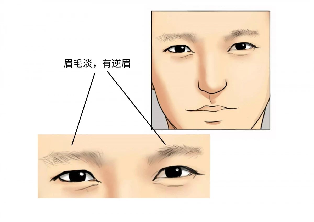 面相断善恶：通过面相分辨人渣的特征 图片15