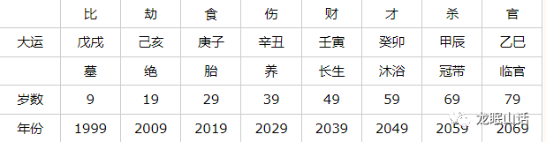 紫微斗数分析感情，有些女性二婚更幸福 图片43