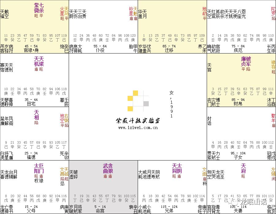 紫微斗数分析感情，有些女性二婚更幸福 图片47