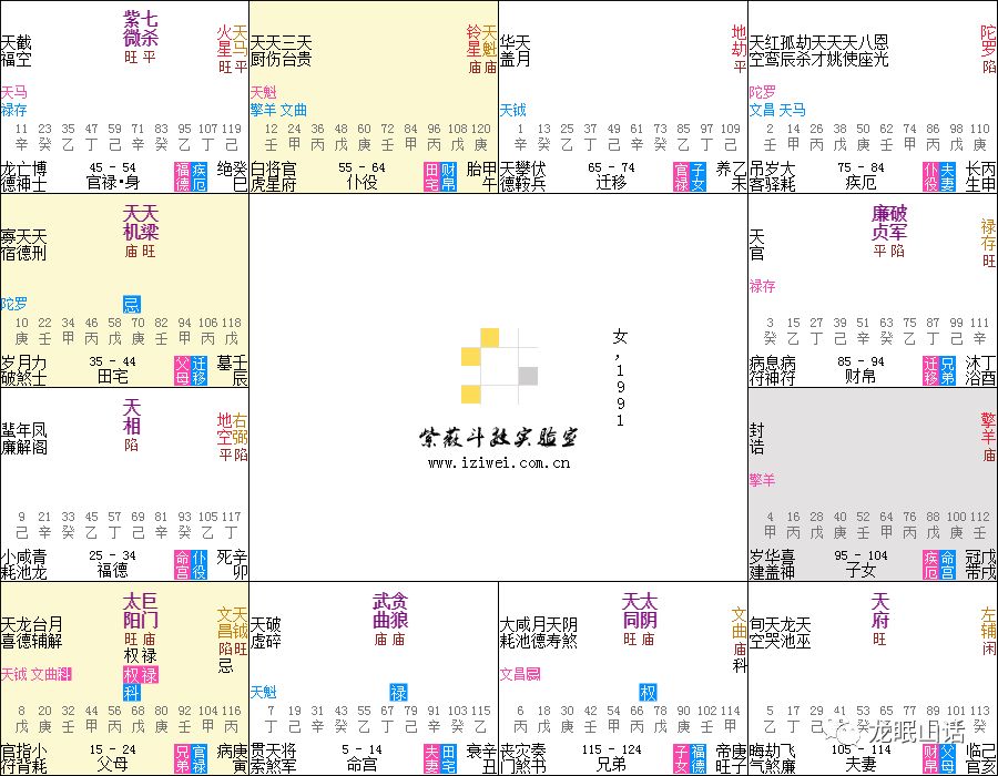 紫微斗数分析感情，有些女性二婚更幸福 图片49