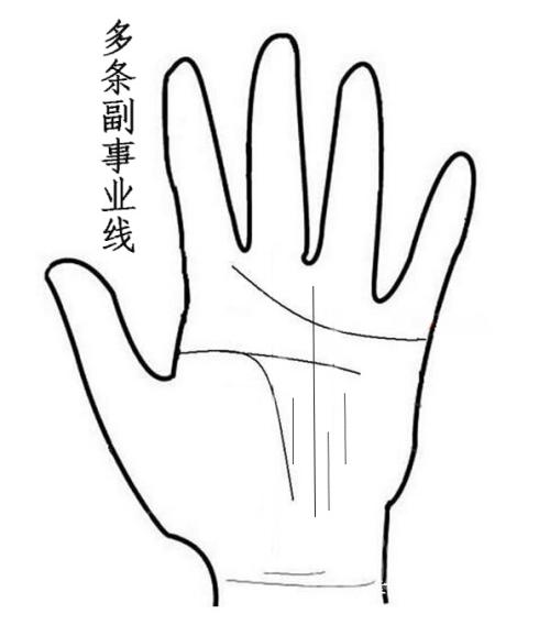 身体健康自查，这几种手相的人身体状态不佳，需要注意保养！ 图片5