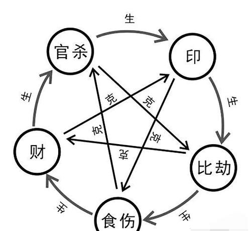 八字与面相 图片3