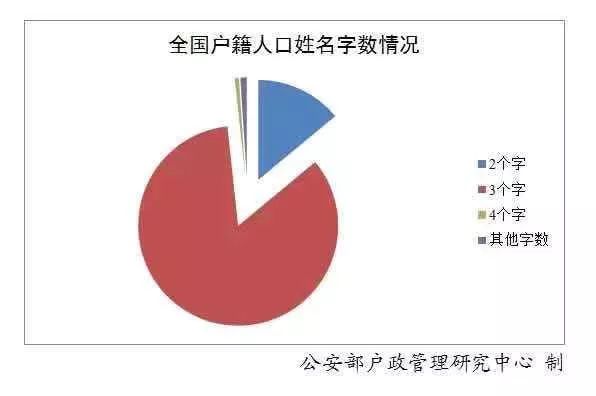 2020年新生儿起名注意事项 图片9