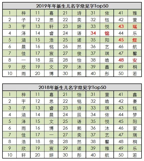 2020年新生儿起名注意事项 图片11