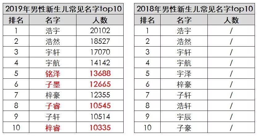 2020年新生儿起名注意事项 图片13