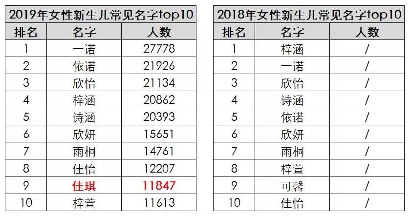 2020年新生儿起名注意事项 图片15