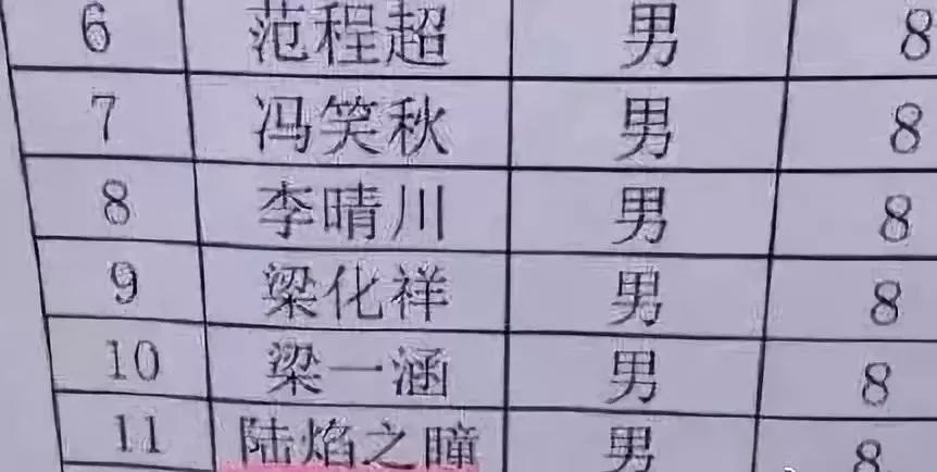 给宝宝取名，盘点一下那些啼笑皆非的父母 图片1