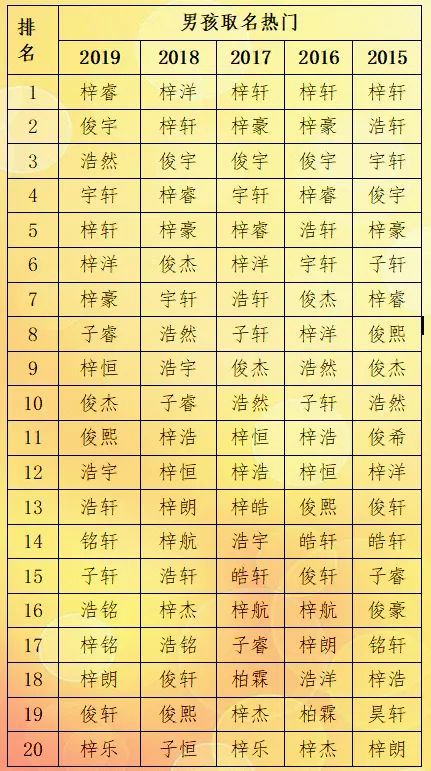 新生儿起名禁忌，除了梓字不吉利，还要注意哪些？ 图片5