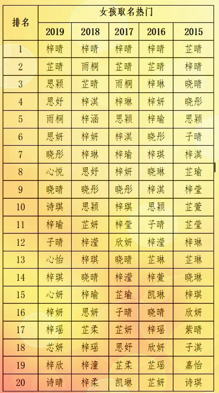 新生儿起名禁忌，除了梓字不吉利，还要注意哪些？ 图片7