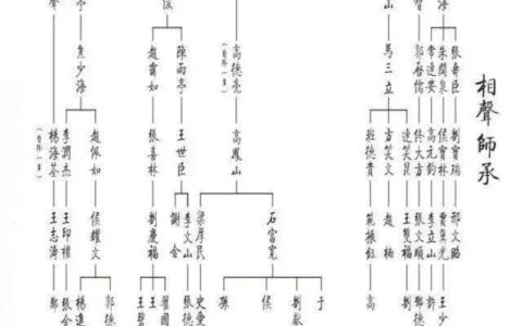 名和辈分的起源是什么？
