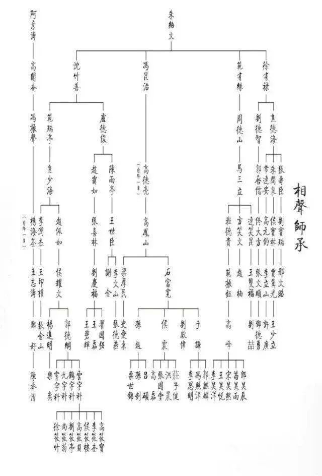 名和辈分的起源是什么？ 图片21