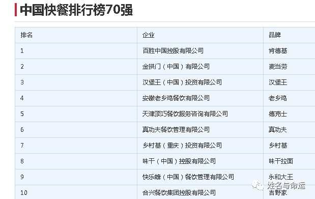 他花400万改名字，一年后挣了3000万 图片3