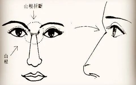 从面相看何时走大运