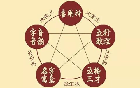 取名有道，起名字居然有这么大的讲究