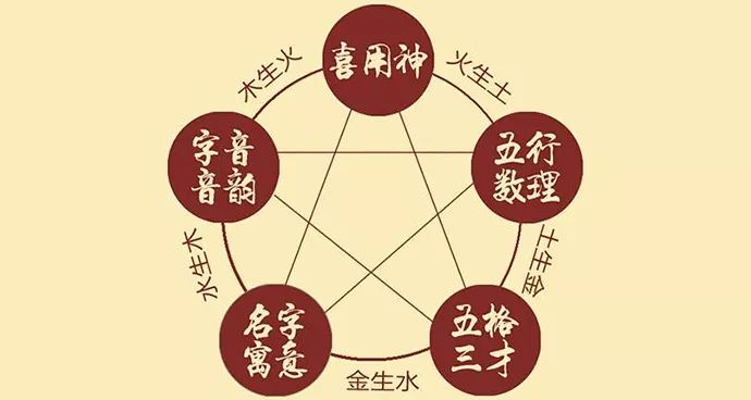 取名有道，起名字居然有这么大的讲究 图片3